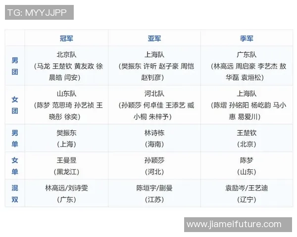 全运会奖牌榜！山东还有3金优势，北京、四川、河南上升气势显着